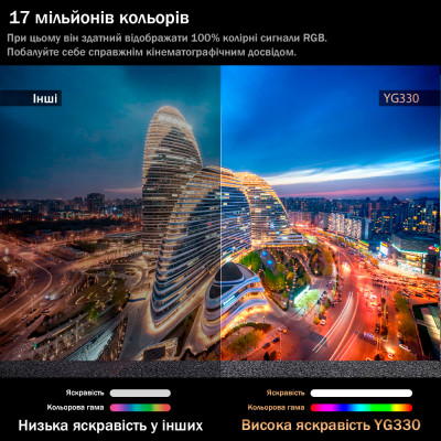 AAO YG331 (multi-screen version)