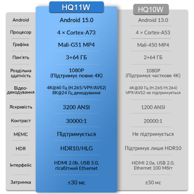 Everycom HQ11 (android version)