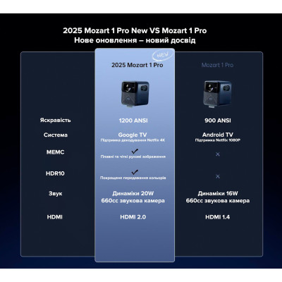 Xiaomi Wanbo Mozart 1 Pro