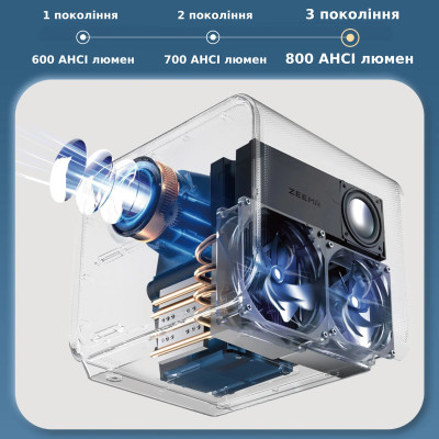 ZEEMR Z1 Pro ZEEMR Z1 Pro