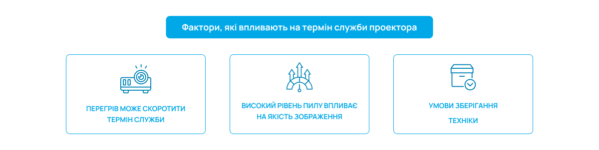 Інфографіка з трьома факторами які впливають на термін роботи проектора