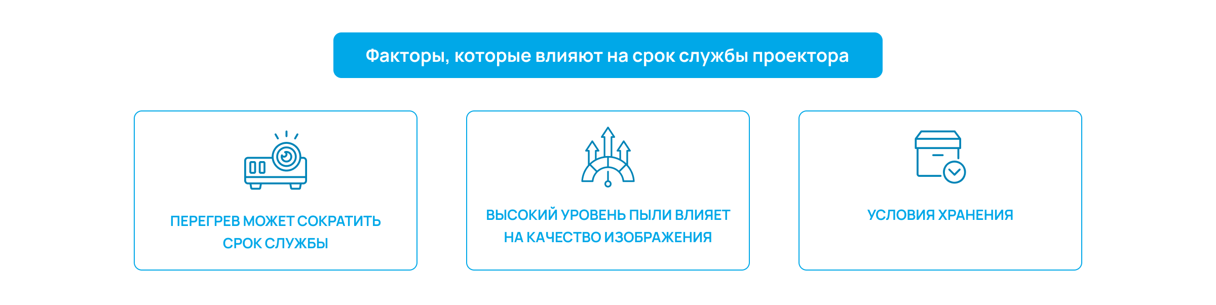 Инфографика с тремя факторами, влияющими на срок работы проектора