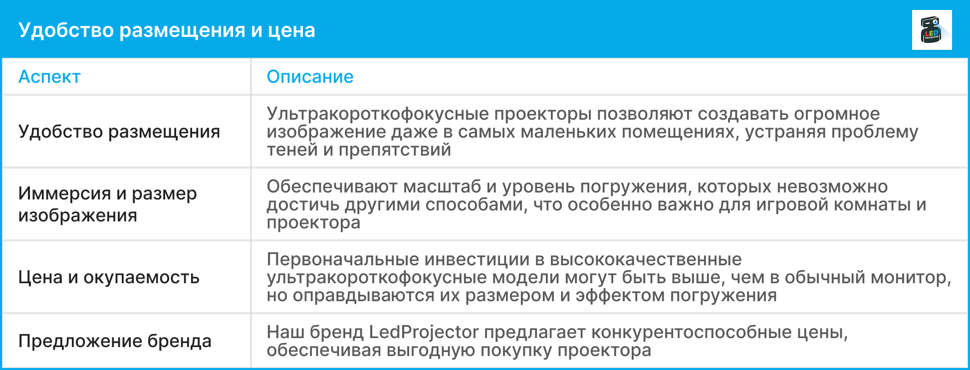 Таблица аспектов выбора УКФ-проектора: удобство размещения, иммерсия, цена и окупаемость