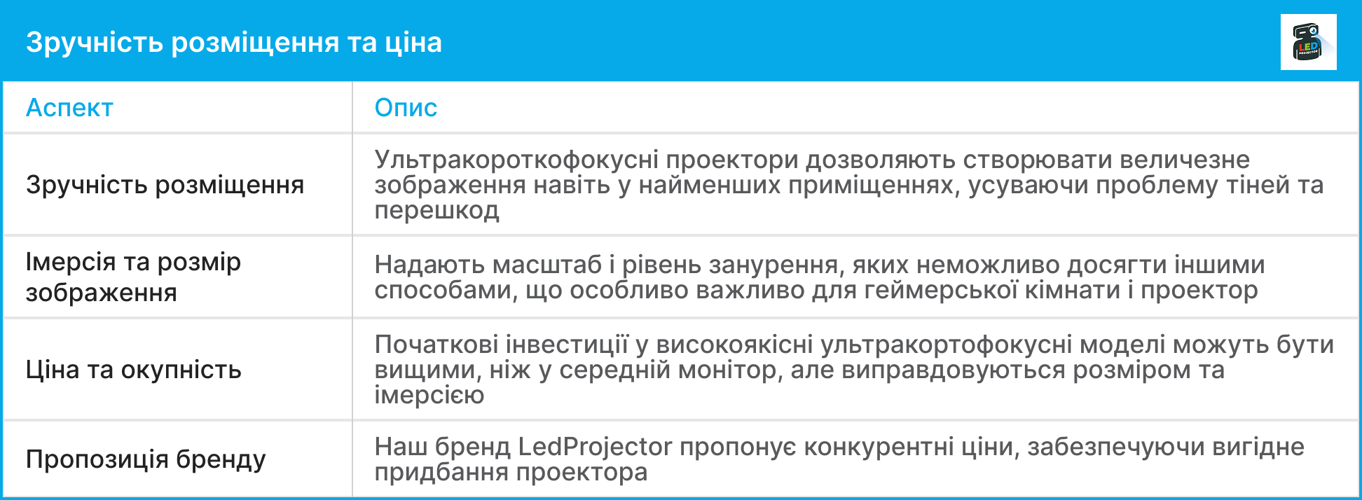 Таблиця аспектів вибору УКФ-проектора: зручність розміщення, імерсія, ціна та окупність