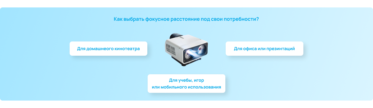Блок как выбрать фокусное расстояние в проекторе под свои нужды